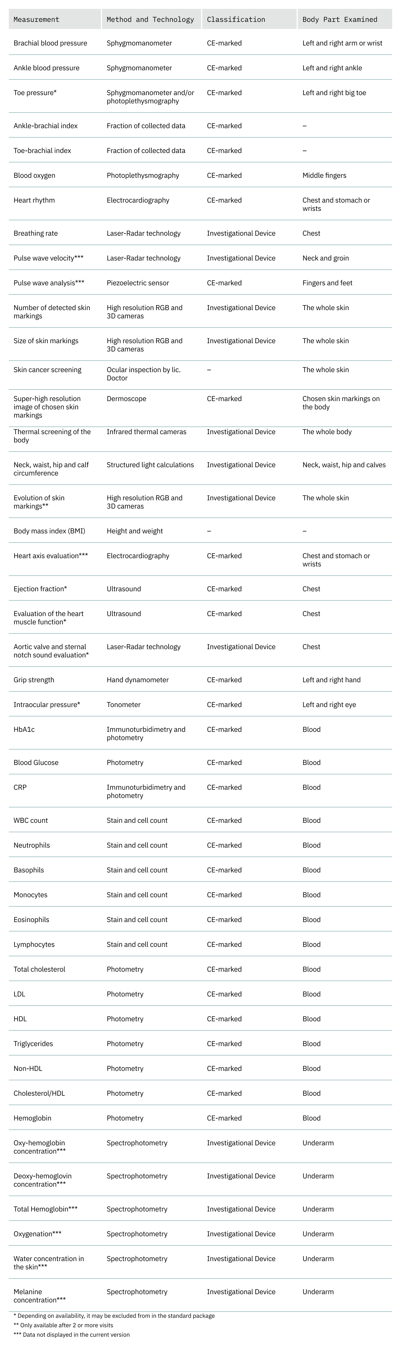 Scan Facts